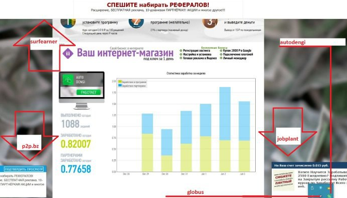 A Sberbank malacka bankjának használata. Mi az a malacka bank a Sberbankban online